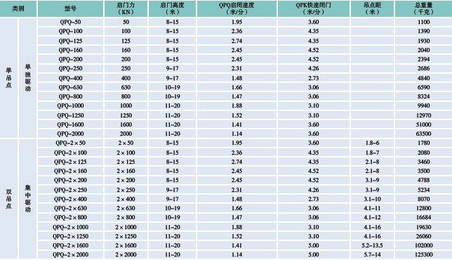 QPQ型<a href='/products/juanysq.html'>卷揚式啟閉機</a>尺寸圖