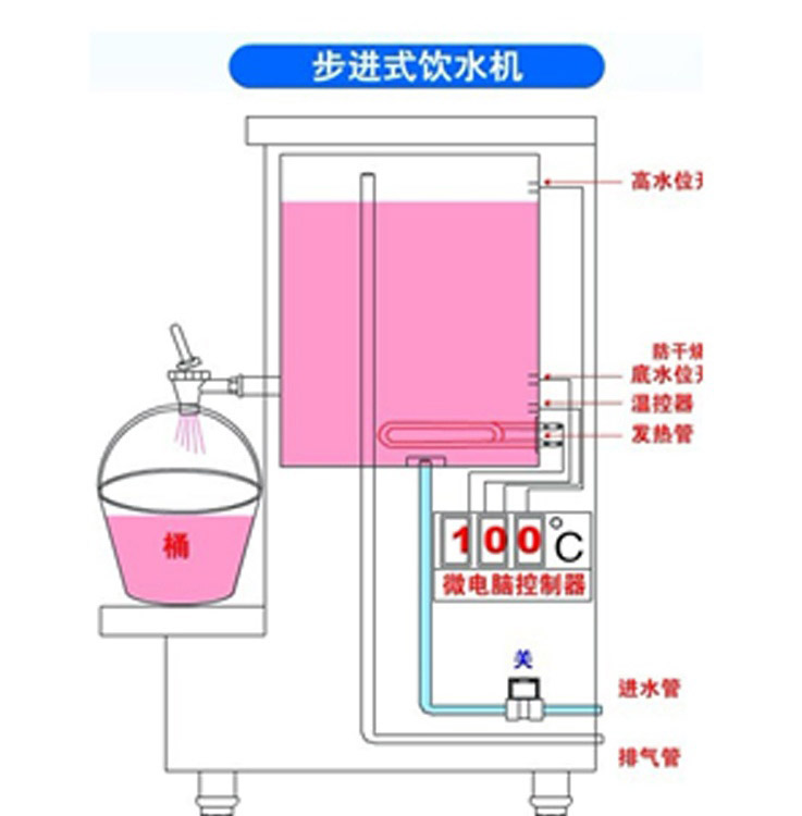 EK-40-TNS小型吧臺(tái)步進(jìn)式開(kāi)水機(jī)